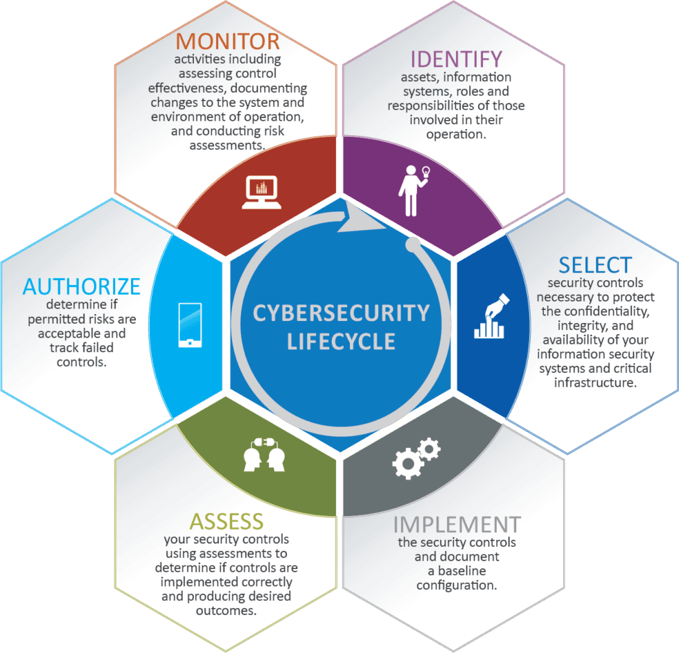 Service - Cybersecurity - PSC Consulting